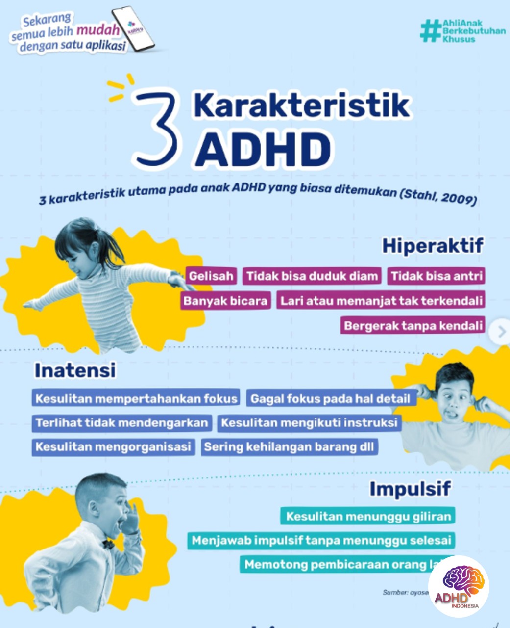 Jenis-Jenis ADHD dan Karakteristik Anak di Kabupaten Labuhanbatu Utara